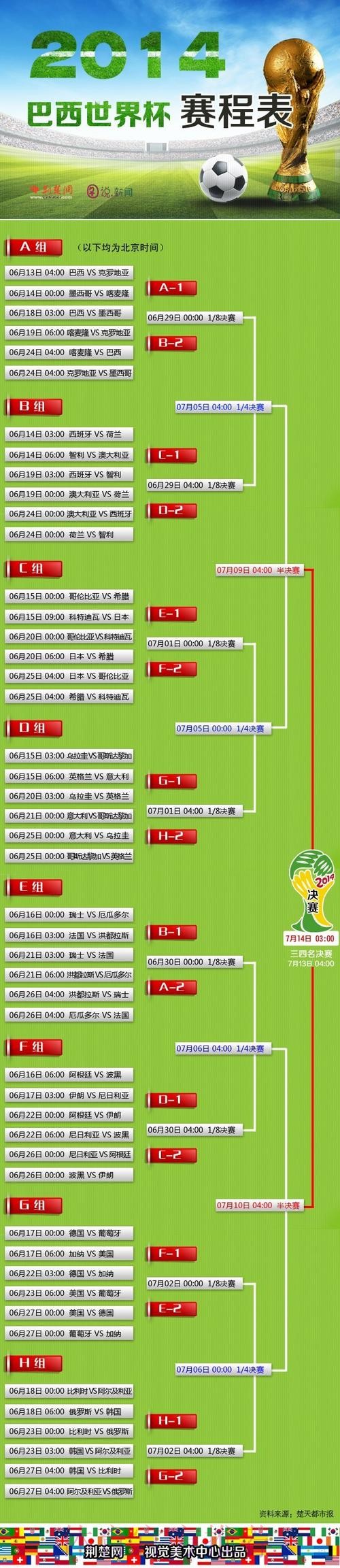 世界杯预测开户攻略详解