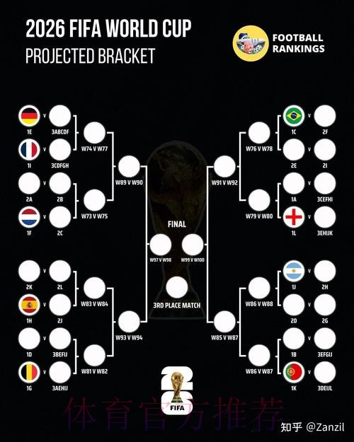 深入解析2026世界杯球队数据与表现