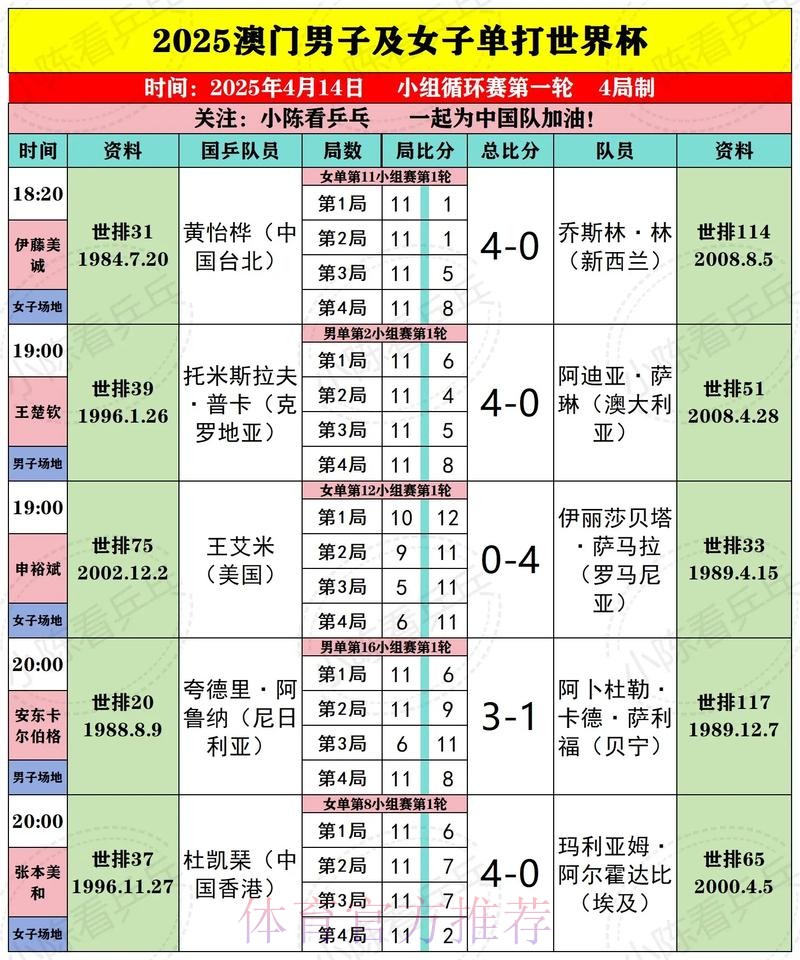 澳门世界杯在线下注平台推荐