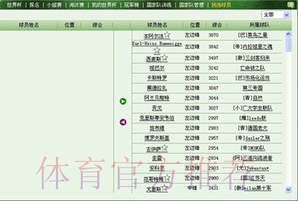 世界杯盘口注册最新网址推荐 世界杯盘口注册最新网址推荐